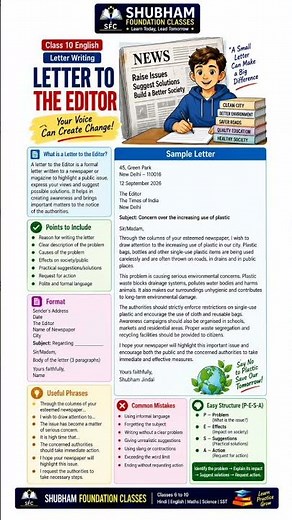 Letter to the Editor | Class 10 English | Formal Letter Writing | Format, Tips & Sample