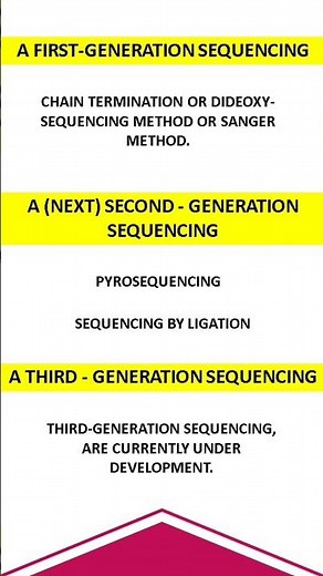 DNA SEQUENCING