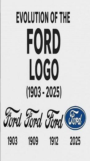 Evolution of the Ford Logo