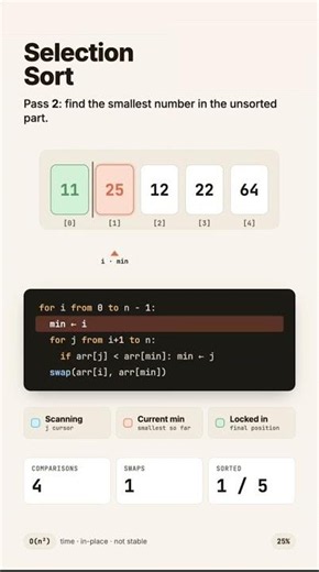 Can You Sort an Array This Way? 🤔 Selection Sort Explained #shorts