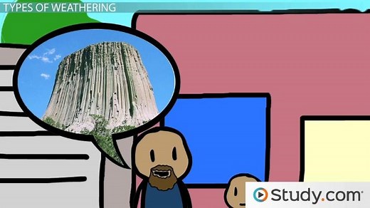 Effects of Weathering, Erosion & Deposition on Landforms