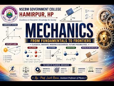 Cartesian Coordinate System (Mechanics Course : Unit -I)