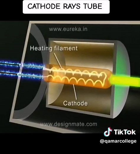 Cathode Ray Tube: J. J. Thomson's Pioneering Experiment