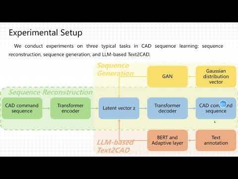 Fusion 360 Reconstruction dataset vs DeepCAD dataset