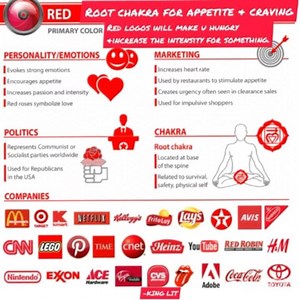 1K views · 59 shares | 礪 "DID U EVER WONDER WHY MOST RESTAURANT LOGOS IS RED IN COLOR??"  ROOT CHAKRA MAGIC IS BEING PLAY ON U. SO BEWARE. ASE' | Hashtag Media LLC | Facebook