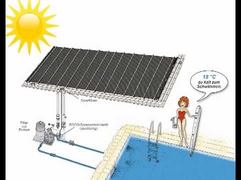 Poolheizung solar-rapid von selbstbau.com - so funktioniert die solare Poolheizung