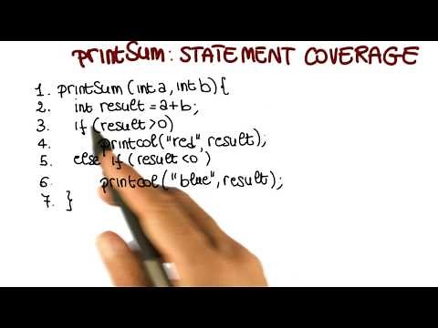 Statement Coverage - Georgia Tech - Software Development Process