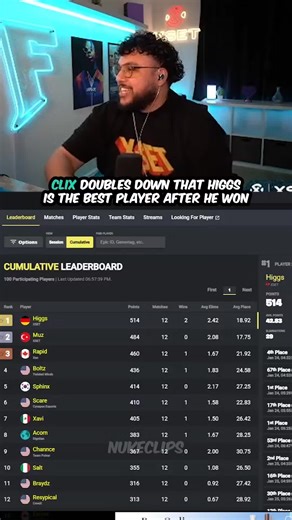 after he won solo finals 🤯 #fncs #peterbot #clix #twitchclips #viral | higgs fortnite