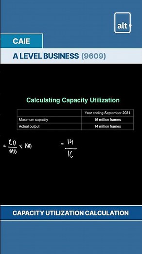 A Level Business | Capacity Utilization Calculation
