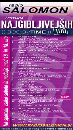⚡️Vikend lestvičarjenje z lestvico deejaytime Najgibljivejših 100 ⚡️Lestvica je "on the air" vsako soboto in nedeljo na Radio Salomon in kot vsebina na zahtevo kjerkoli in kadarkoli na www.radiosalomon.si in s pomočjo aplikacije za "pametne naprave" ➡️ android: https://play.google.com/store/apps/details?id=si.radiosalomon.radio.twa ➡️ios: https://apps.apple.com/si/app/radio-salomon/id6443639668 #rokovogenjdamzadeejaytime #mismosalomon | Radio Salomon
