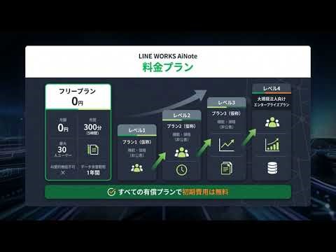 LINE WORKS AiNote完全解説：NAVER発AI議事録ツールの実力とは？