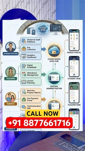 School ERP Demo | School Management System Demo | 1Schoolerp