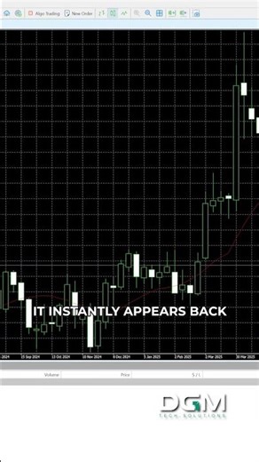 How to Find Missing Symbols in MetaTrader 5