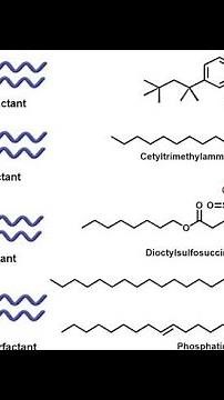 Types of wetting agent used in textile wet processing