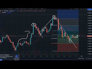 GALA COIN - GALA COIN PRICE PREDICTION - GALA PRICE GO HIGHER AND CONTINUE RISE UP