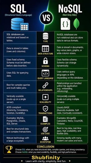 SQL vs NoSQL 🤯 What's the difference?