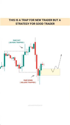 Beginners See a Trap, Experts See a Setup #trading