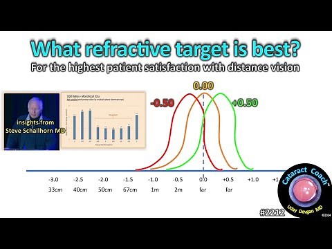 CataractCoach™ 2212: What refractive target is best for distance vision?