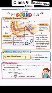 Sound Revision Notes Class 9 Science #class9science #sound #CBSE #notes #science | Ujjwal Mitra