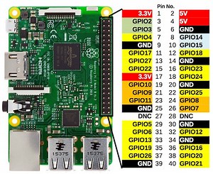 Some Thoughts on ‘Raspberry Pi GPIO Programming in C’ | #piday #raspberrypi @Raspberry_Pi