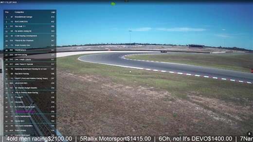 All the action from the West Circuit at The Bend | Motor Events Racing