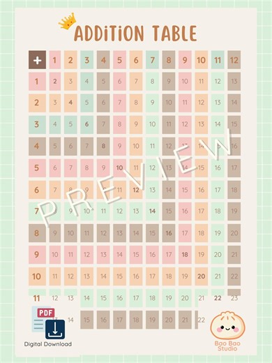 Addition Chart 1–12 Printable | Math Chart for Kids | Fill-in Practice Table | Digital Download - Etsy