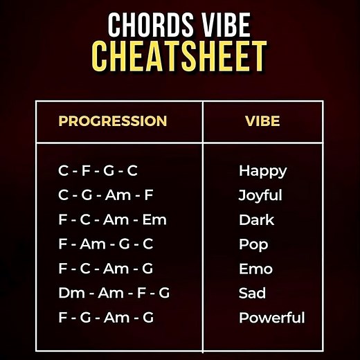 Chord vibes in short: Major – happy, bright. Minor – sad, warm. Dominant 7th – tense, bluesy. Suspended – open, floating. Augmented – dreamy, uneasy. Diminished – dark, dramatic. | Piano Entertainment
