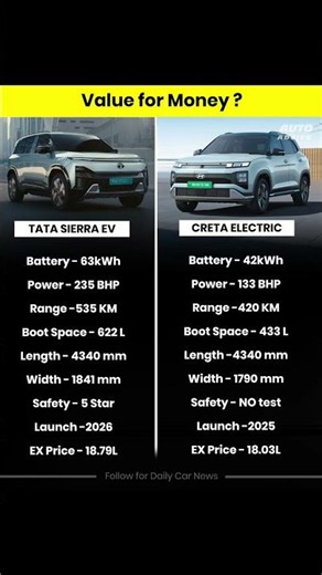 Tata Sierra EV vs Hyundai Creta Electric | Comparison 🔥