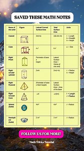 Crazy Geometry Formula Math Notes | Math Tricks Tutorial