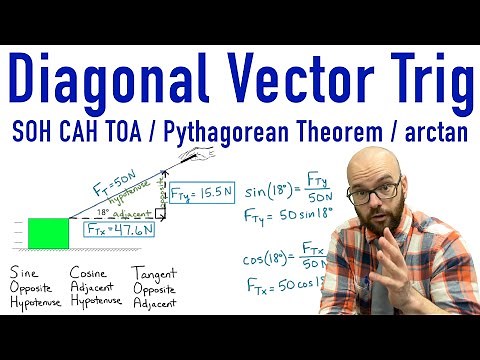 Diagonal Vector Trigonometry and Pythagorean Theorem (solve for vector mag., components, & angle)