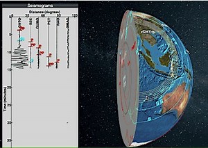 Seismic Waves is a browser-based tool to visualize the propagation of seismic waves from historic earthquakes through Earth’s interior and around its surface. Easy-to-use controls speed-up, slow-down, or reverse the wave propagation. By carefully examining these seismic wave fronts and their propagation, the Seismic Waves tool illustrates how earthquakes can provide evidence that allows us to infer Earth’s interior structure. https://www.iris.edu/hq/inclass/software-web-app/seismic_waves_viewer 