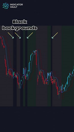 Smooth Trend Finder indicator for Tradingview