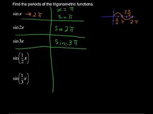 Period of a Trigonometric Function - Precalculus Tips