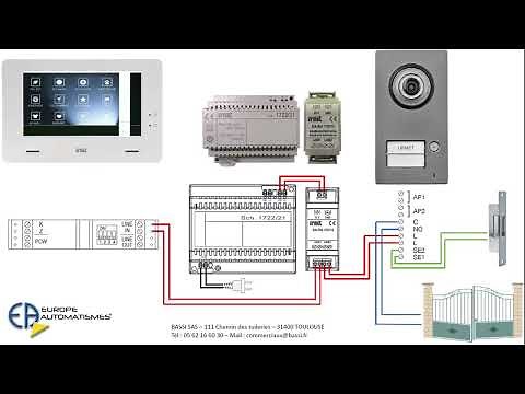 Câblage interphone 1722/95 URMET