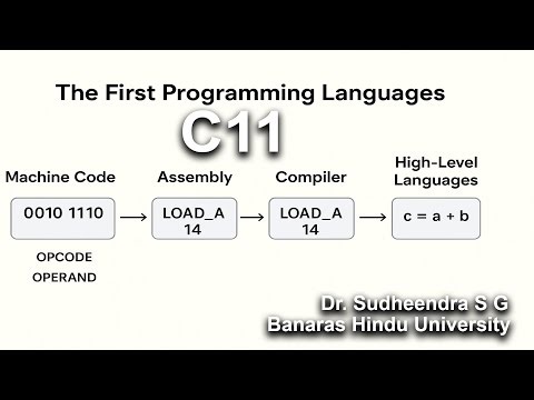 C11 The Evolution of Programming Languages: From Binary to High-Level