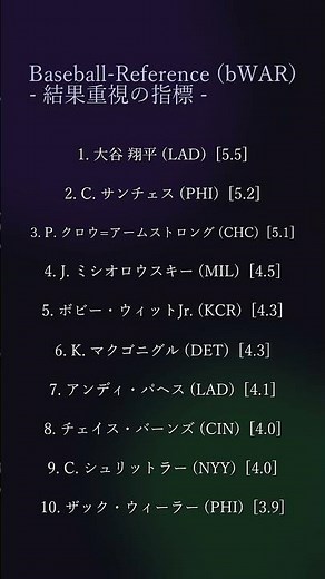 2026年MLB最新WARランキング！大谷翔平が驚異の数値を記録｜bWARとfWARを徹底比較