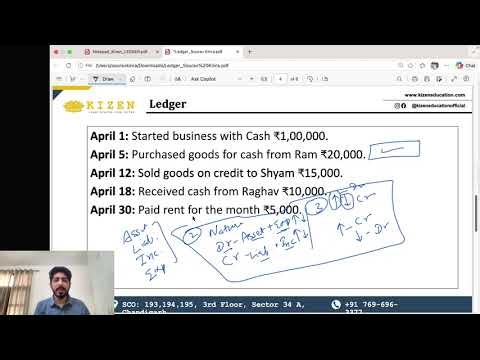 Ledger Explained in Easy Language | Class 11 Accountancy