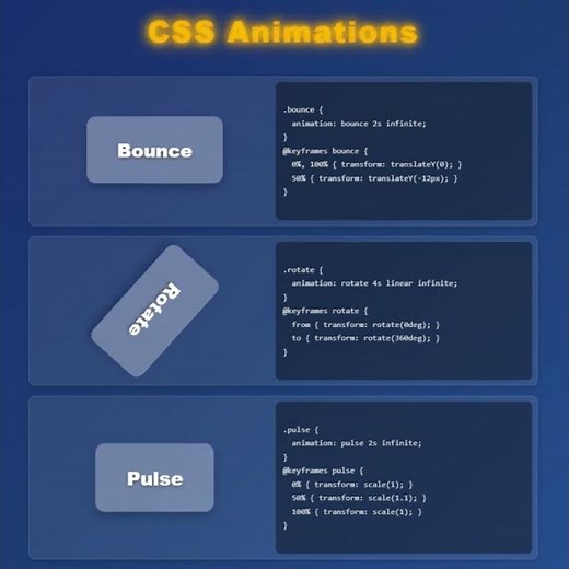 Stylish CSS Animations | Bounce, Rotate, Pulse Effects | Modern Royal Blue Background