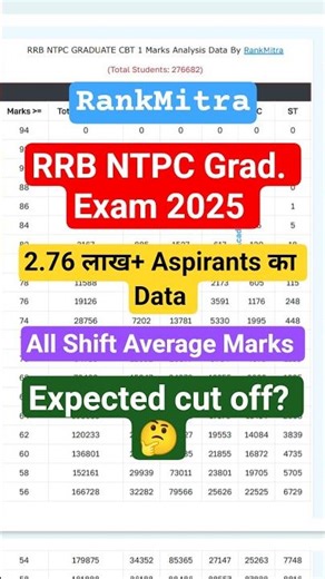 RRB NTPC Expected Cut off 2025 | RRB NTPC CBT 1 Expected cut off 2025 | RRB NTPC Cut off 2026