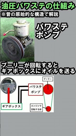 油圧パワーステアリングの仕組み