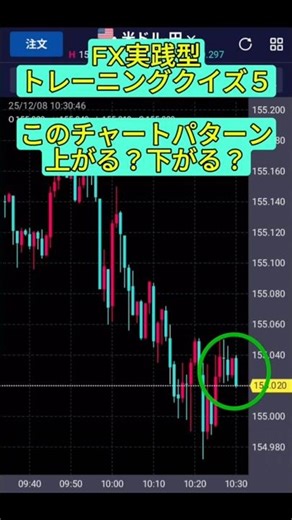 FX実践型 トレーニングクイズ5 #fx初心者 #初心者 #ドル円 #トレードシナリオ #トレード記録 #チャートトレーニング #クイズ #投資 #トレード記録 #btc #お金 #副業