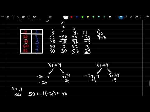 SRM: 5-3 | Bagging, Random Forest, and Boosting