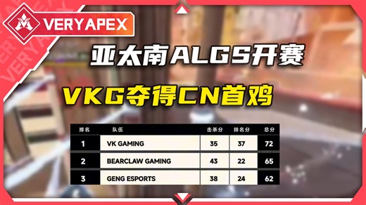 【APEX】亚太南ALGS战火重燃，VKG夺得CN首鸡！