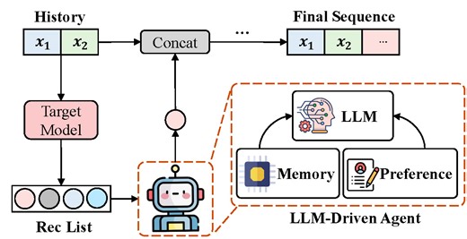 LLM4MEA: Data-free Model Extraction Attacks on Sequential Recommenders via Large Language Models | Proceedings of the 2025 Annual International ACM SIGIR Conference on Research and Development in Information Retrieval in the Asia Pacific Region