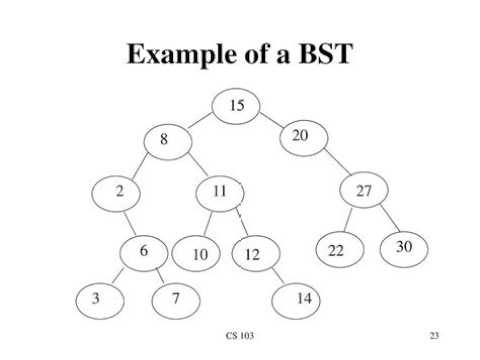[3] Implementiamo i BST in C (parte 1)