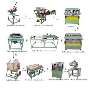 [Hot Item] Commercial Chopstick Making Machine Bamboo Barbecue Toothpick Making Machine Price