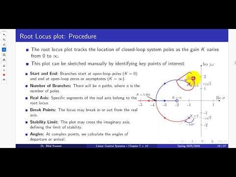 Chapter 7 - Root Locus - Section 2 - Root Locus Plot Procedure