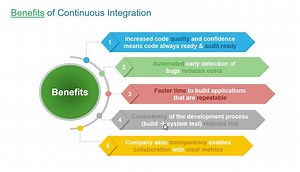 Continuous Integration: What You Need to Know