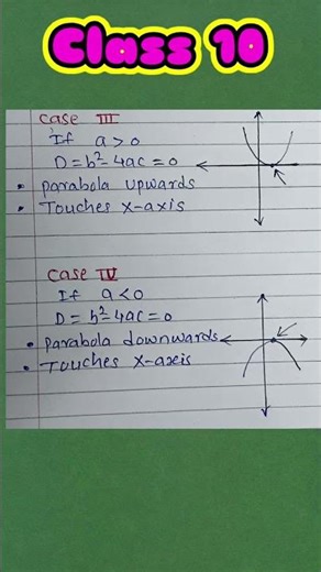 class 10 Graph of Quadratic Polynomial &uts observation #sskacademy #malisir