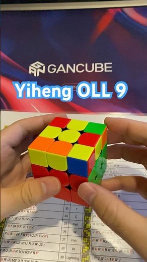 Yiheng OLL 9 Finger Trick Tutorial #rubikscube #rubik #cubing #rubik3x3 #rubiks #speedcubing #cfop